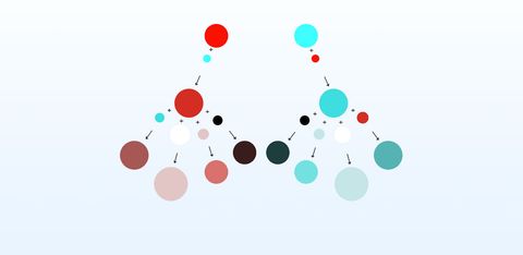 Colored circles in a flow chart