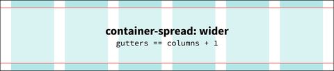 container-spread: wider