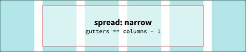 spread: narrow