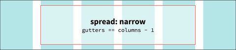 spread: narrow