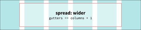 spread: wider