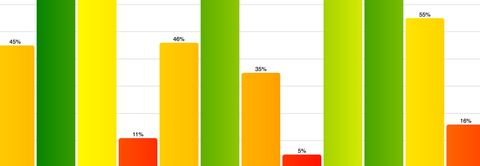 Bar graph chart