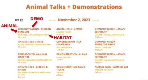 Demonstrations in a list. Each list item shows the name of the demonstration which includes the animal's name, the location, and a single time when that demo happens. Red arrows point to the name of the animal, the habitat, and the name of the demo