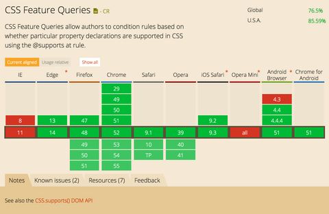 Feature Queries support in browsers looks good