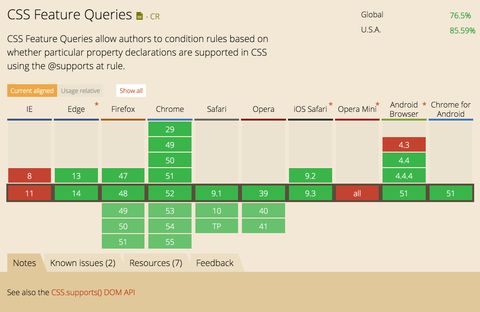 Feature Queries support in browsers looks good