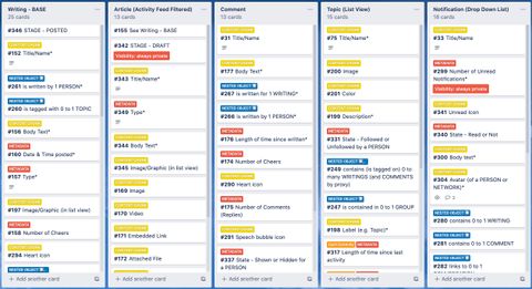 Organizing content with Trello cards and columns