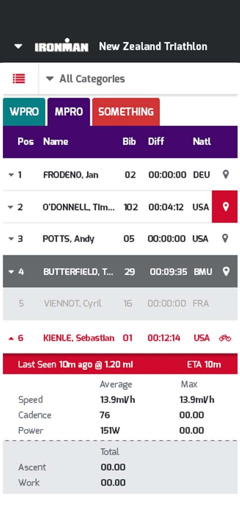 ironman leader board showing
real-time order of athletes and expanded
speed, cadence, and power of one athlete
