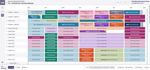 a completed scenario with experiences laid out in a grid